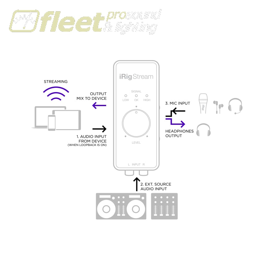 IK MULTIMEDIA IRIG STREAM IOS & USB AUDIO INTERFACE – Fleet Pro Sound